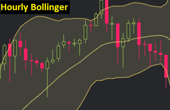 Hourly Bollinger trading 