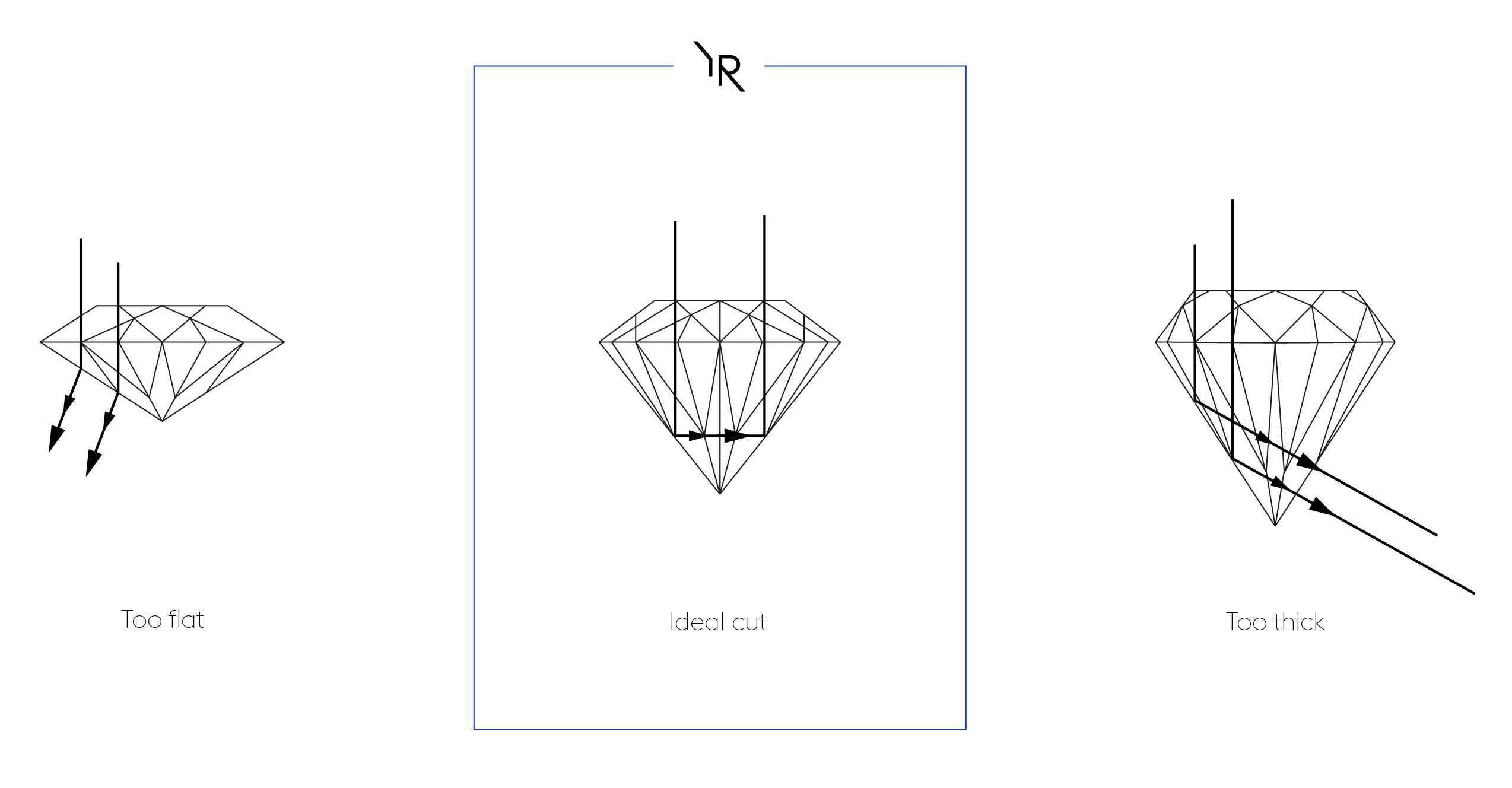 The 4C's Of Diamonds - THE RAYY Fine Jewelry Studio